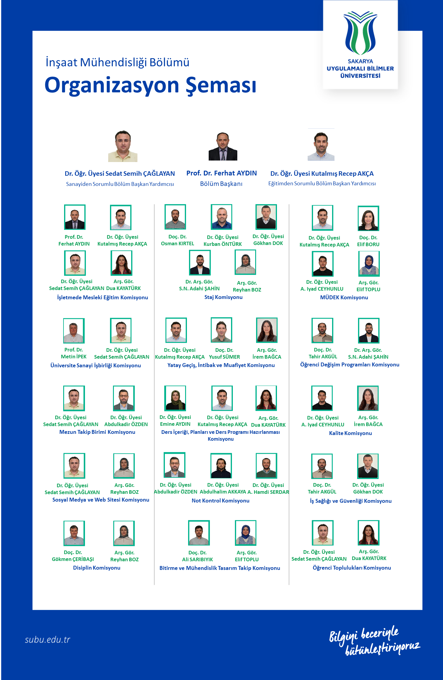 organizasyon şeması
