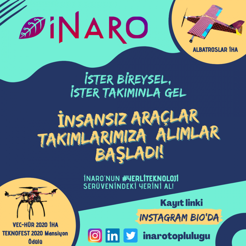 inaro